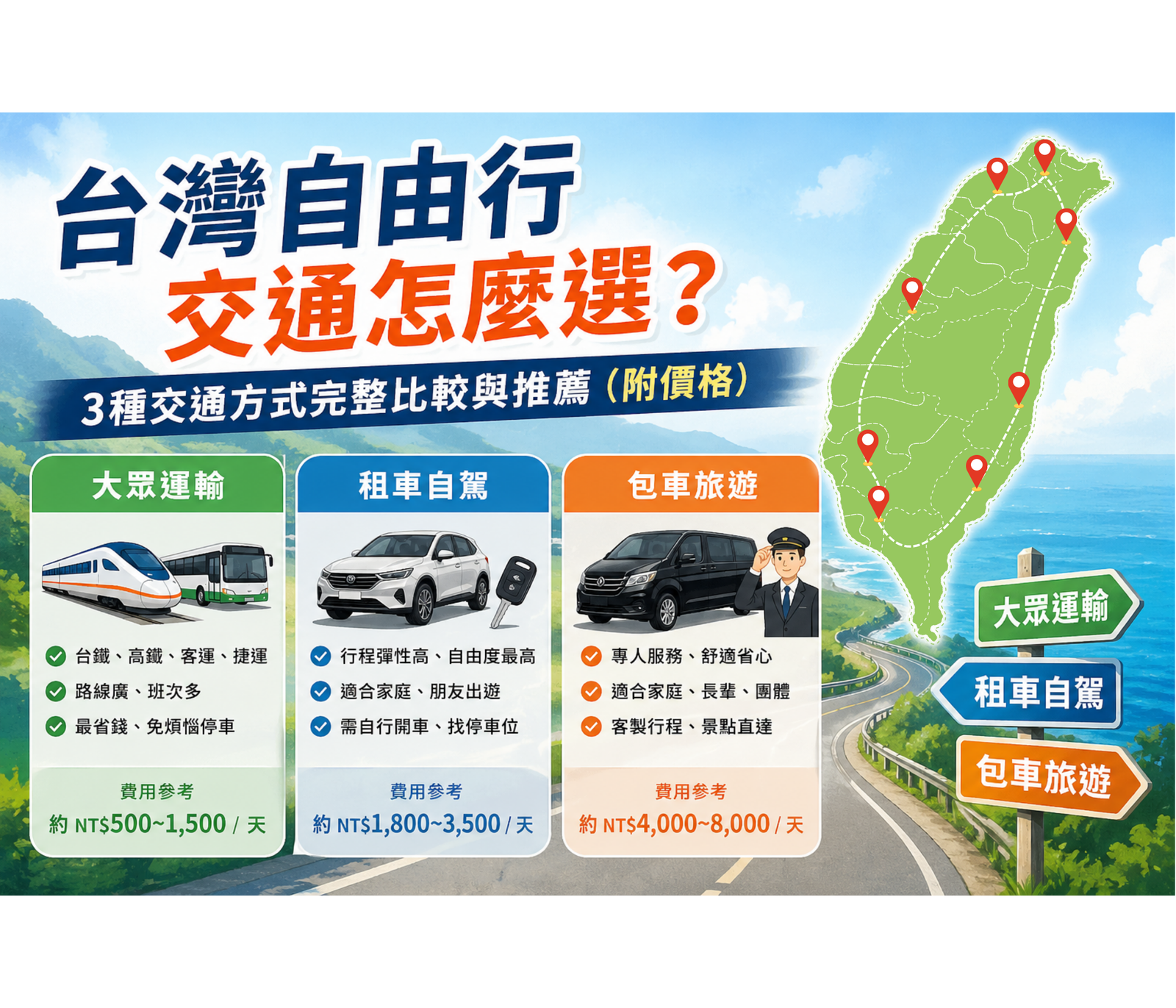 台灣自由行交通比較
