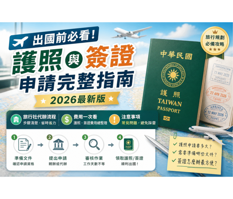 護照與簽證申請準備文件與出國旅行指南圖